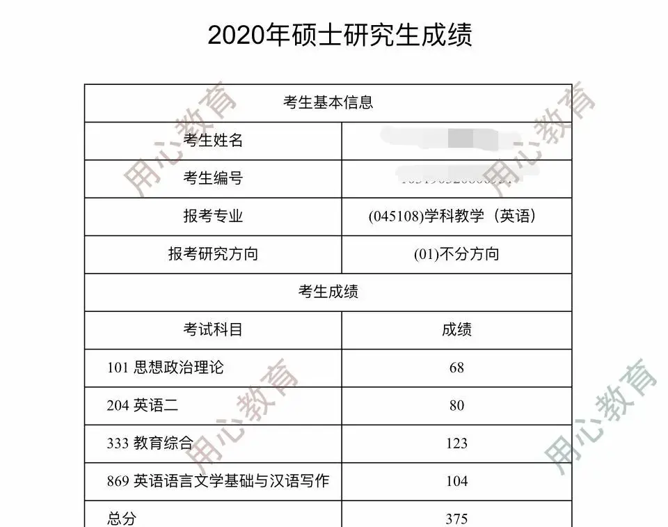 学科英语考研成绩截图图片