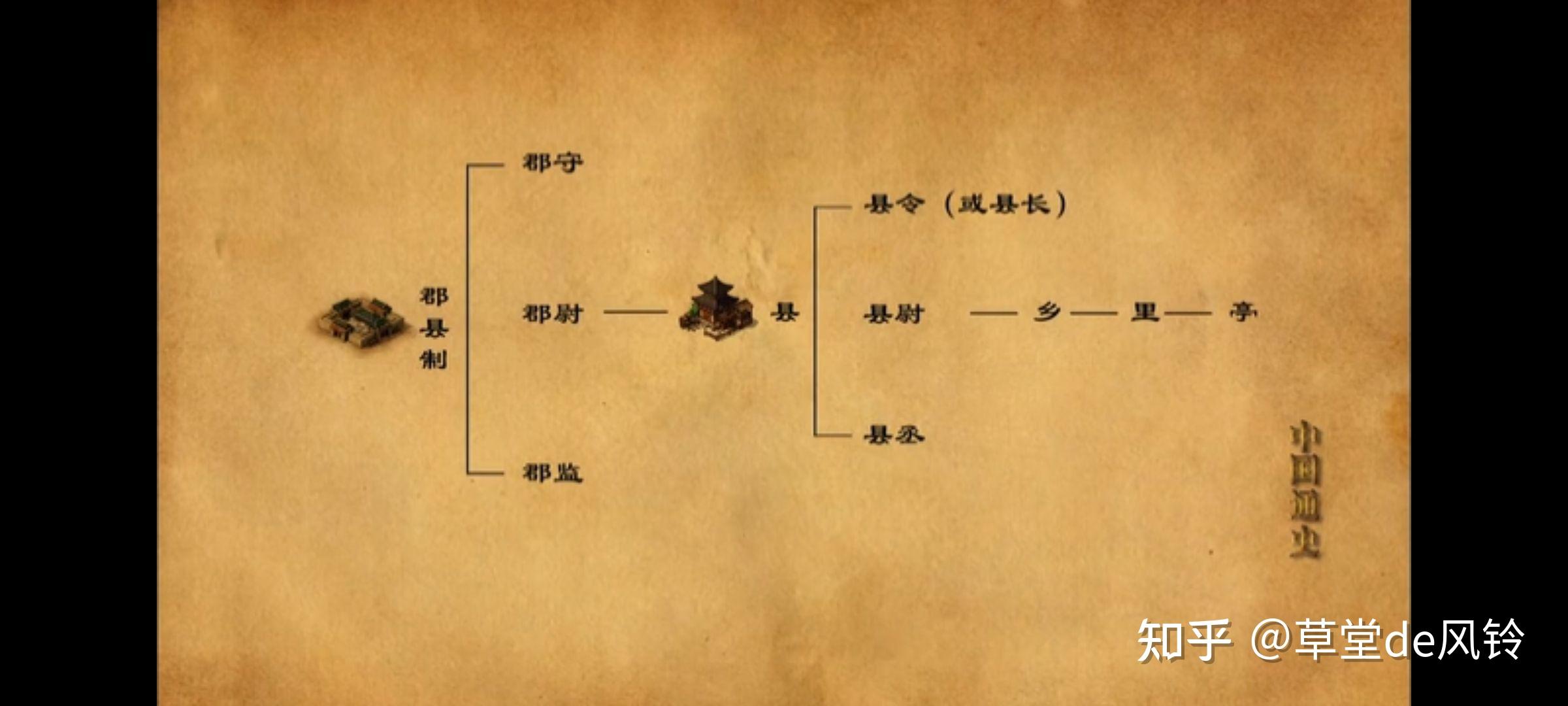 中国通史笔记18秦始皇统一中国 - 知乎