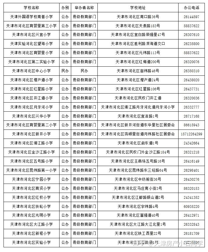 河北区片区内小学:益寿里小学;第二中心小学;东兴小学;丽苑小学;香山