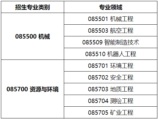 太原理工大学2024年工程类专业学位博士研究生招生简章