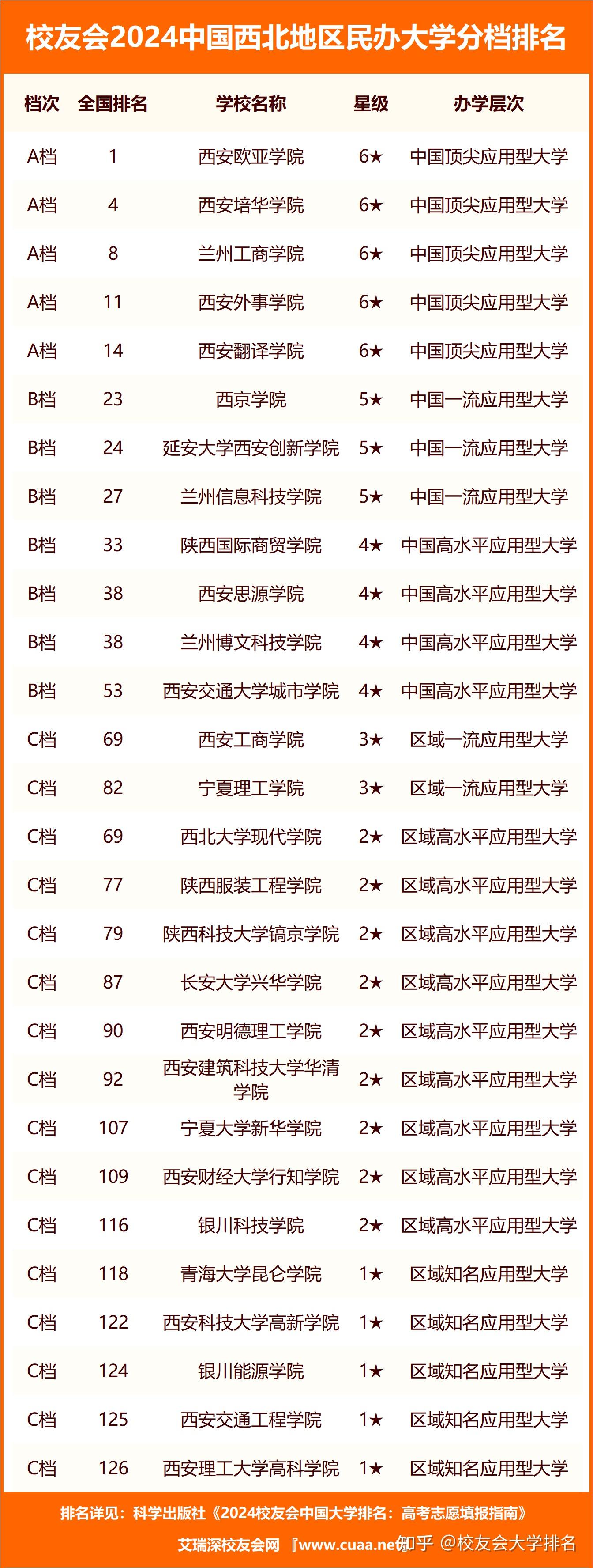 西安专科学校排名(西安专科学校排名榜民办学校有哪些)