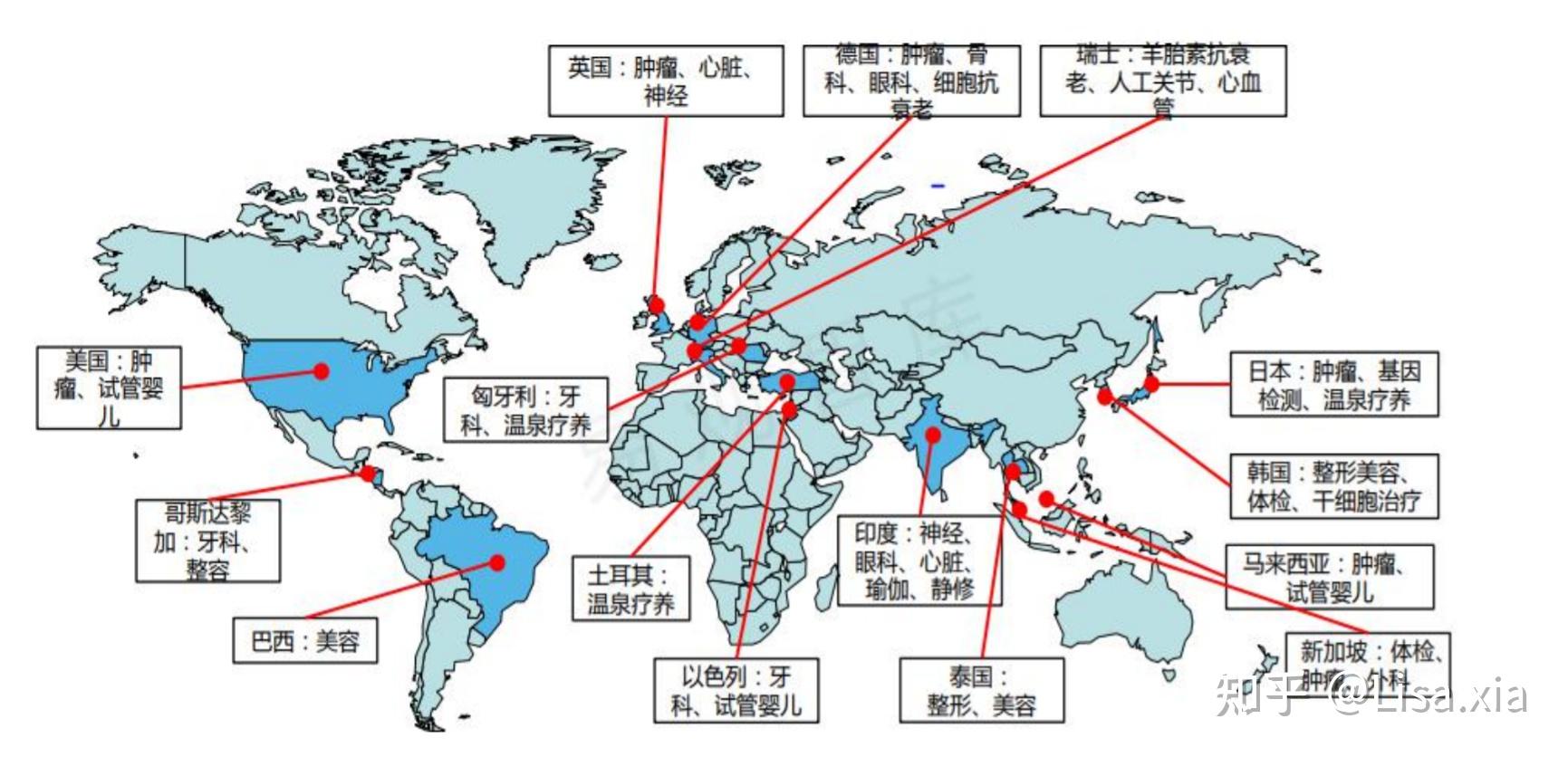 醫療資源中國香港和海外地區