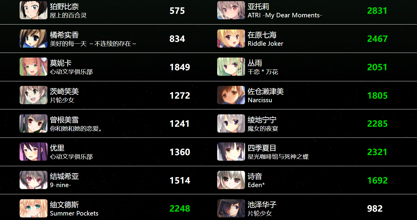 如何看待2021年世萌国际最萌大会投票伊蕾娜战胜御坂美琴夺得冠军