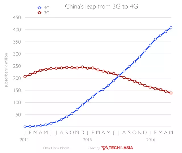 手機品牌都說印度是下一個中國我們找了45個事實告訴你印度市場和印度