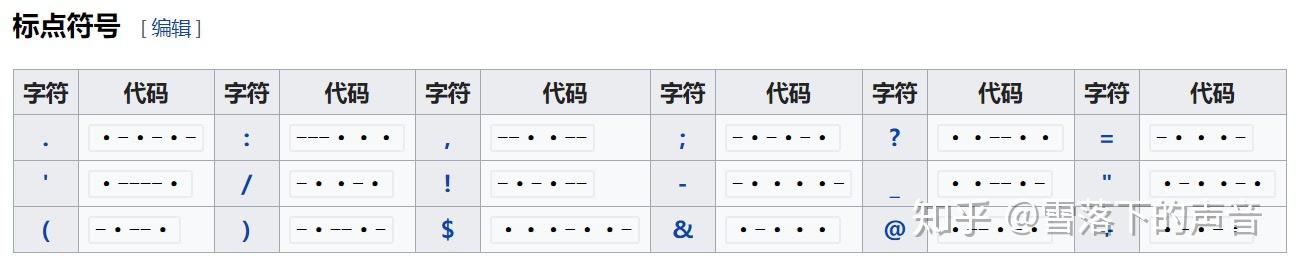 ·· ·—·· ——— ···— · ··—是啥意思？ - 知乎