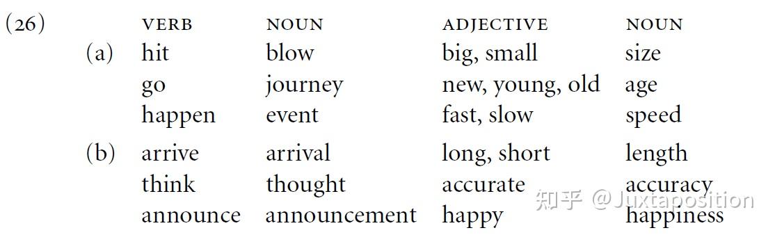 12. 形容词类 (The Adjective Class) - 知乎