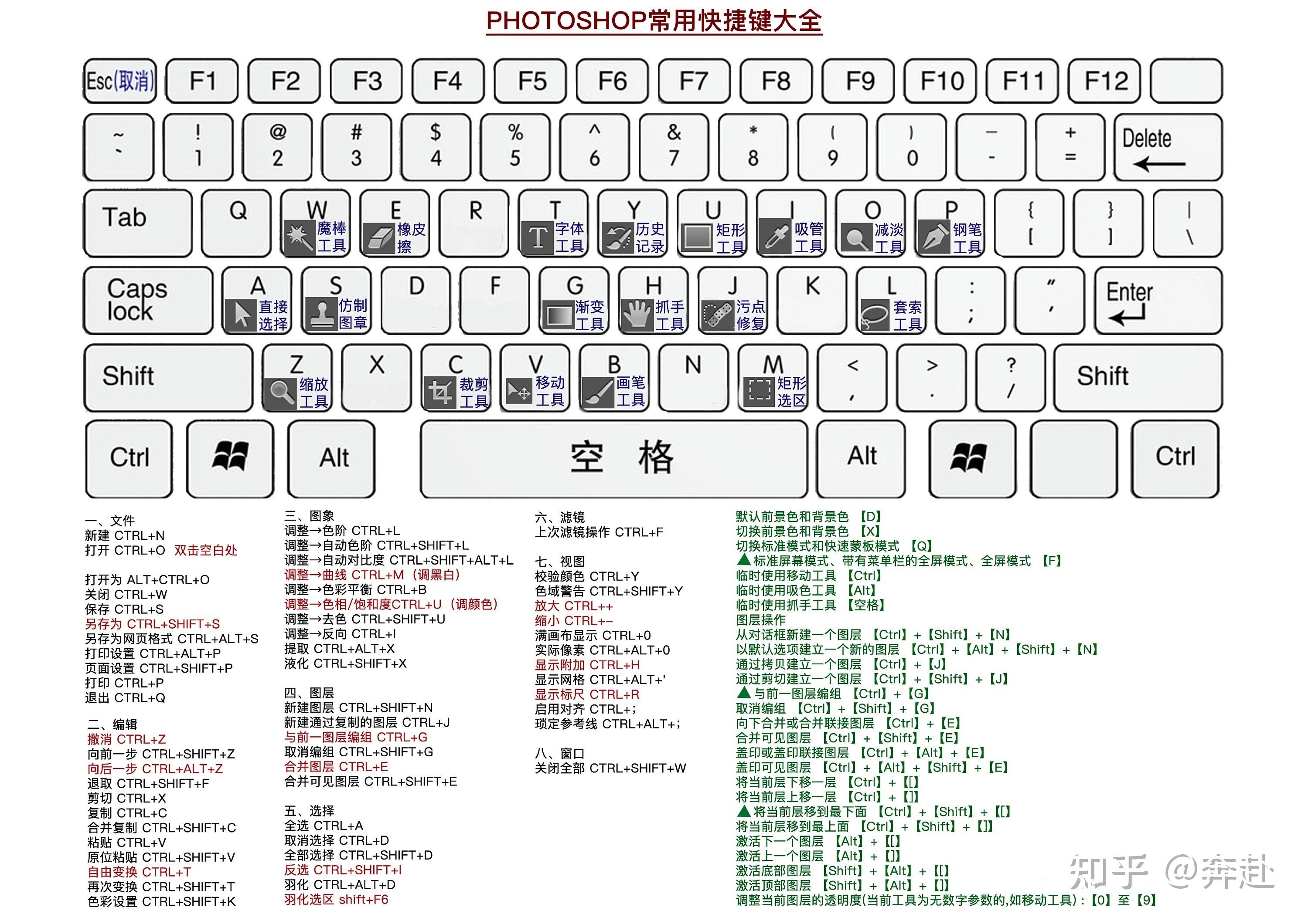 保姆级ps 3个月快速入门指南!最全的photoshop学习路线分享!
