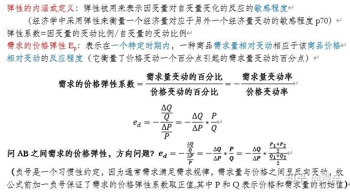 彈性計算公式需求的收入彈性需求的交叉價格彈性供給的價格彈性影響