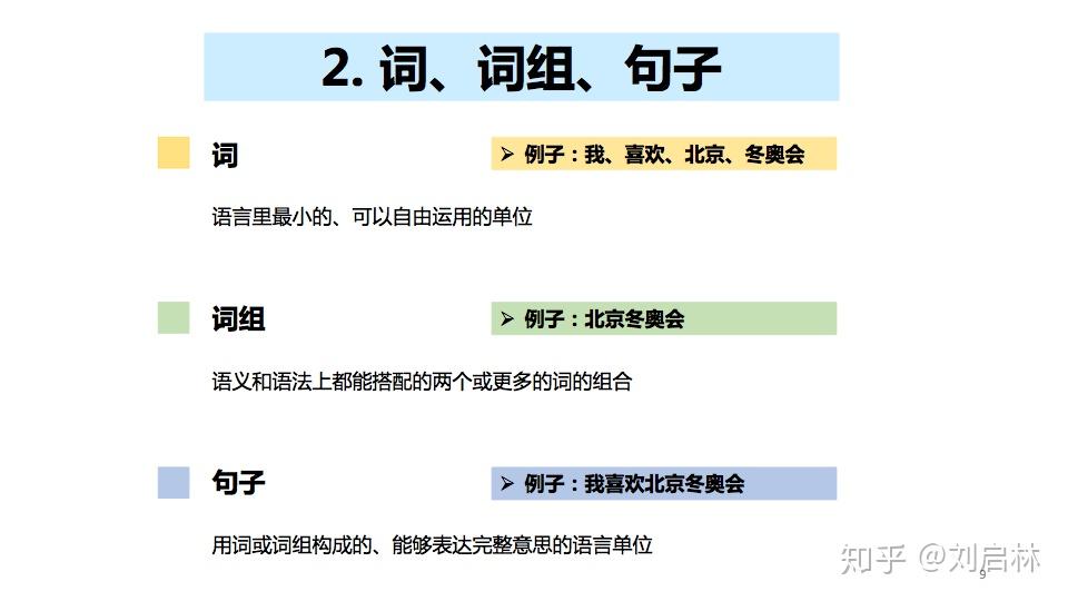 中文分词的原理、方法与工具 - 知乎