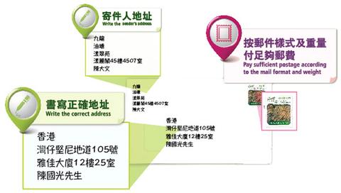 Post Code For Hk 香港邮政寄信规则 - 知乎