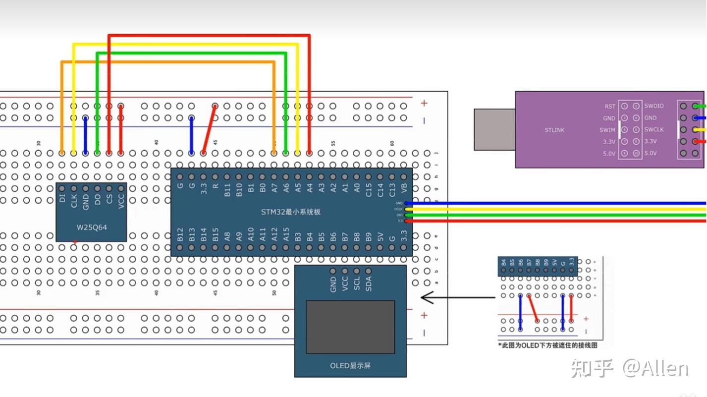 Stm32 spi 