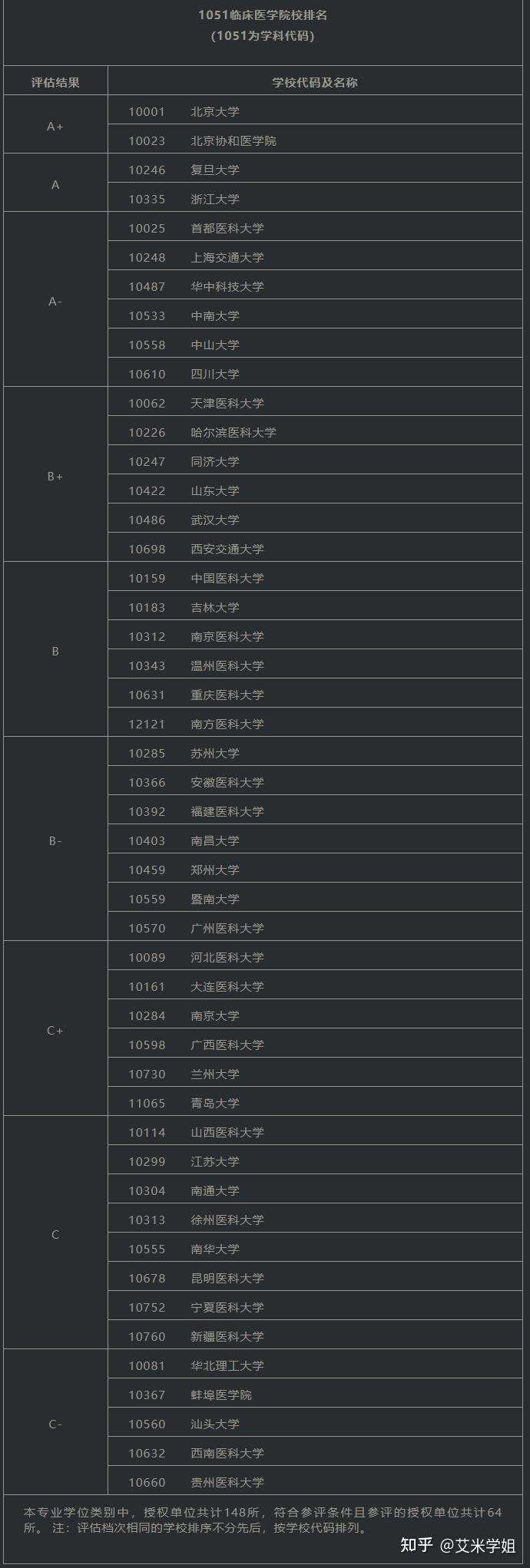 分数考研上涨复试会涨吗_考研复试分数上涨_复试线涨50分