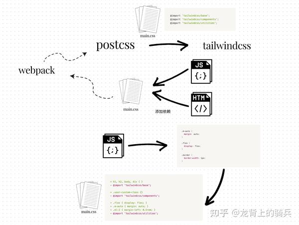 Tailwindcss 方案简介 - 知乎