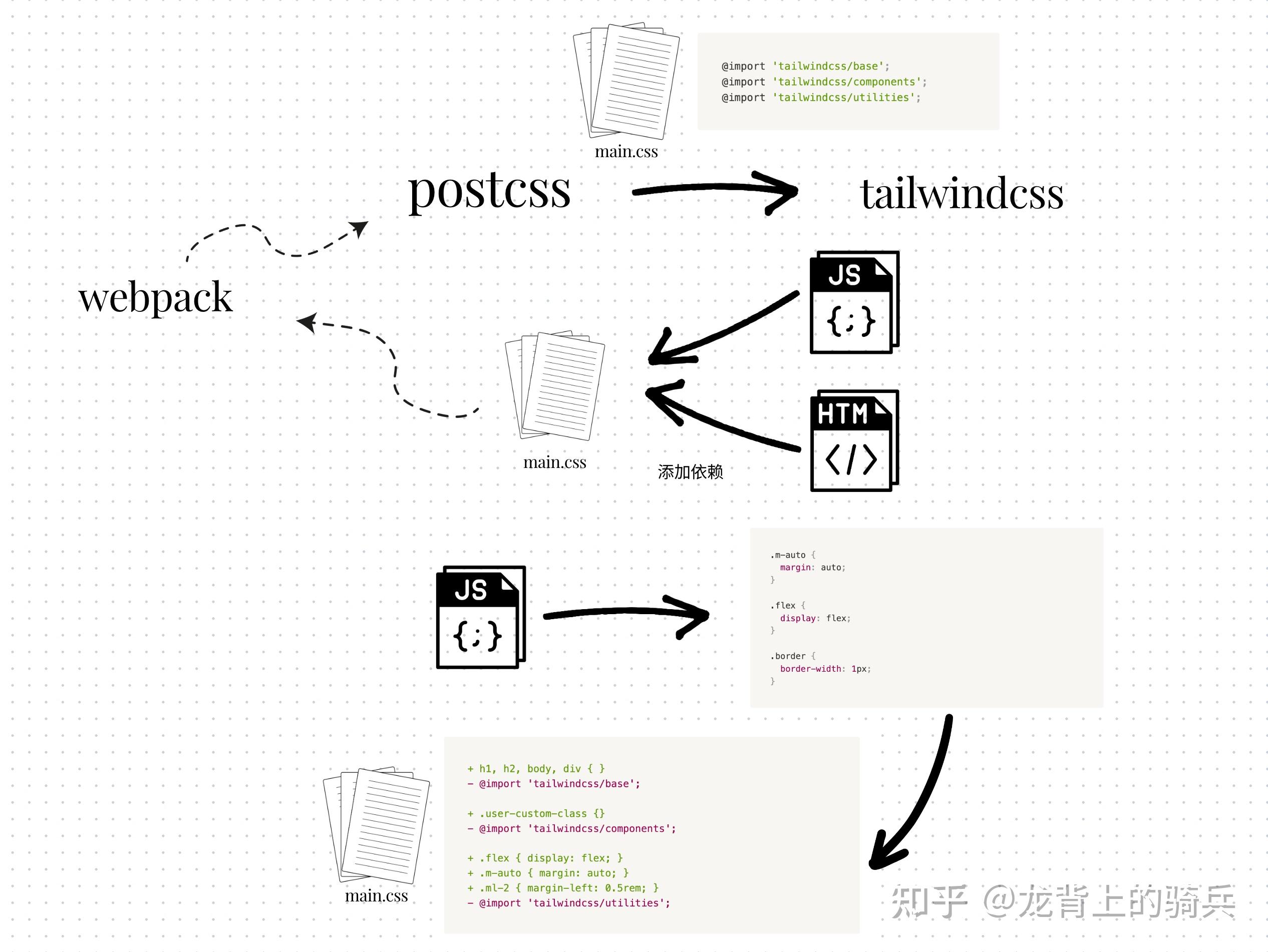 Tailwindcss 方案简介 - 知乎