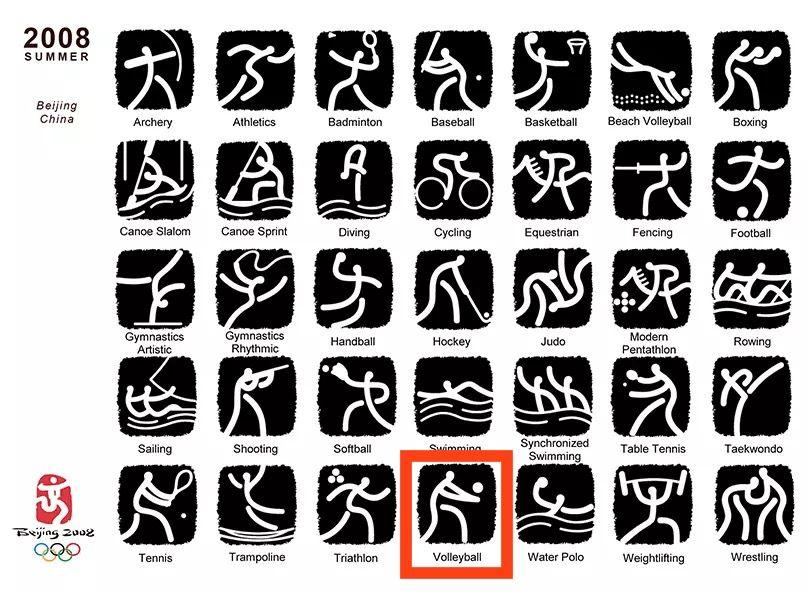 关注东京奥运会首次使用动态图标排球项目长这样