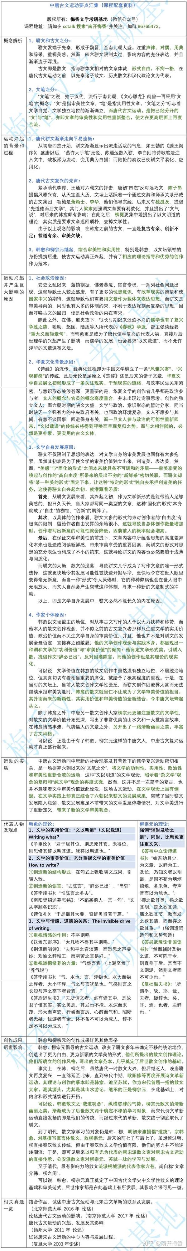 文学考研复习结构图之中唐古文运动 知乎