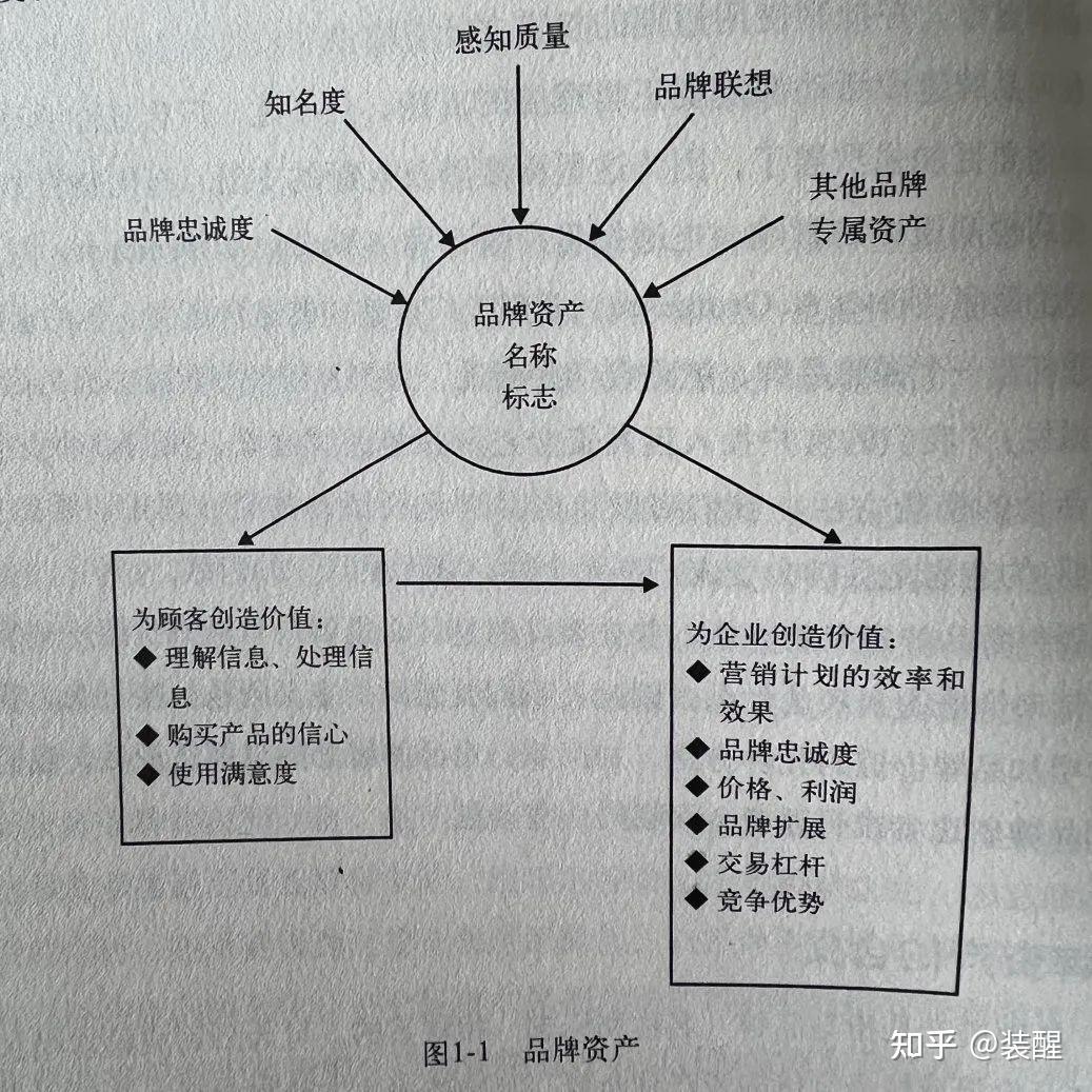 15000多字,全面讲透管理品牌资产插图 15000多字,全面讲透管理品牌资产插图