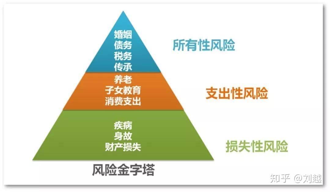 保险必修课了解自身所面对的风险