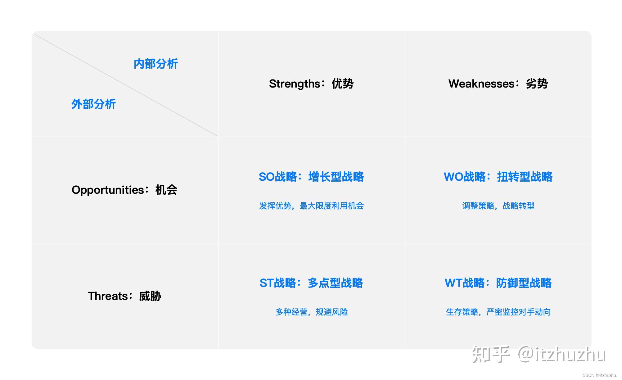 竞品分析该怎么做 - 知乎