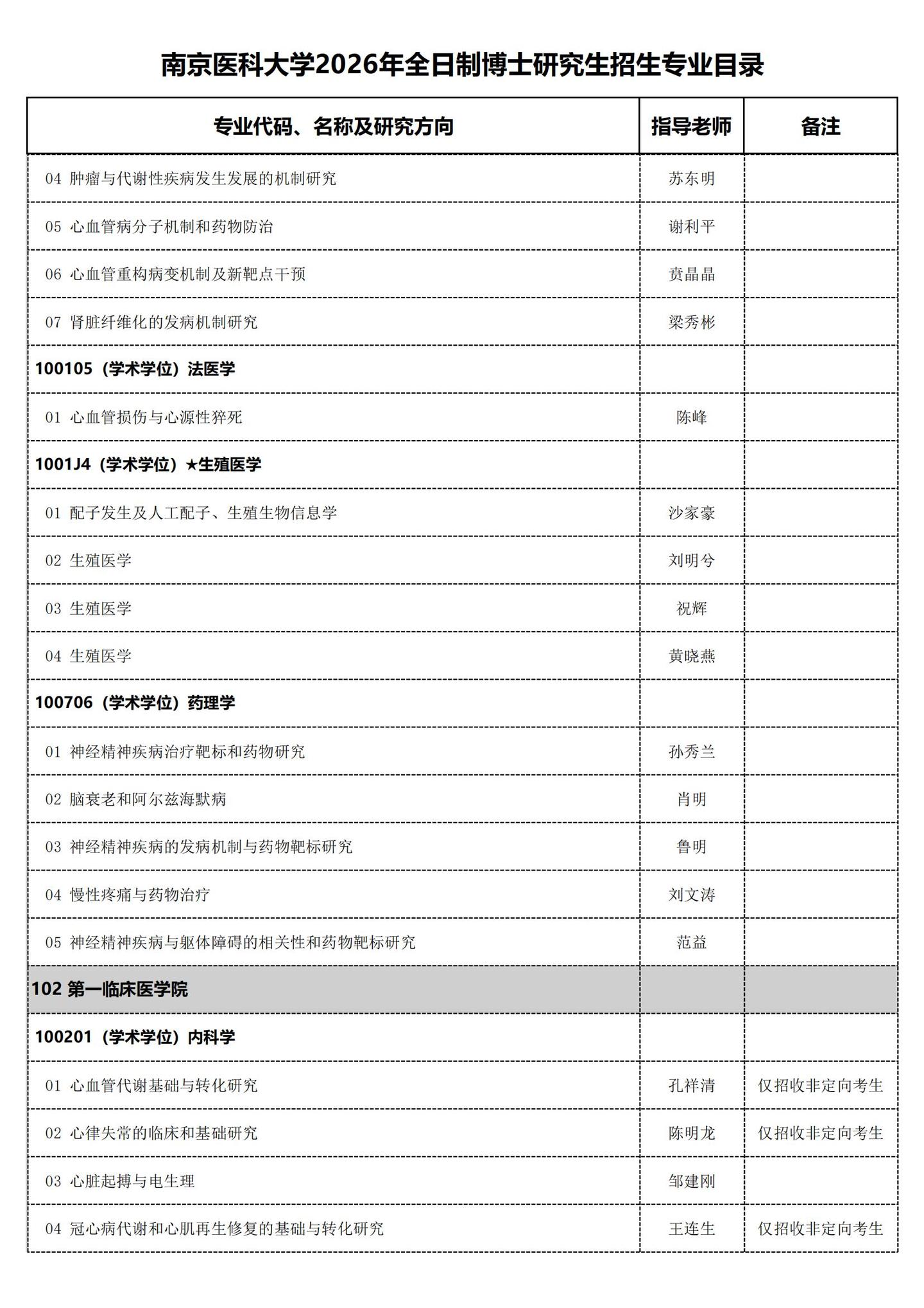 南京医科大学2026年全日制博士研究生招生专业目录 - 知乎