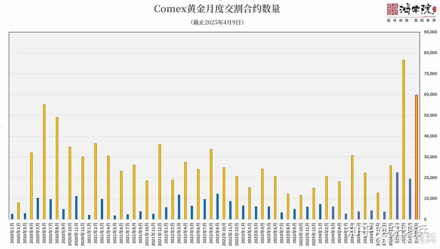 美 債 崩盤 黃金 (99) 사진