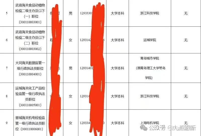 海关系统2024年录取名单公布太原篇