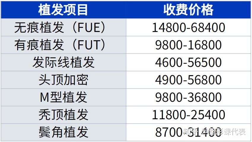 植发养护钱多吗(植发加护理多少钱)