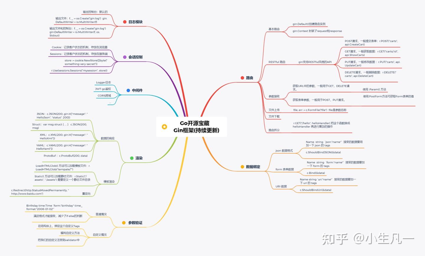2021小白转行golang开发可以吗