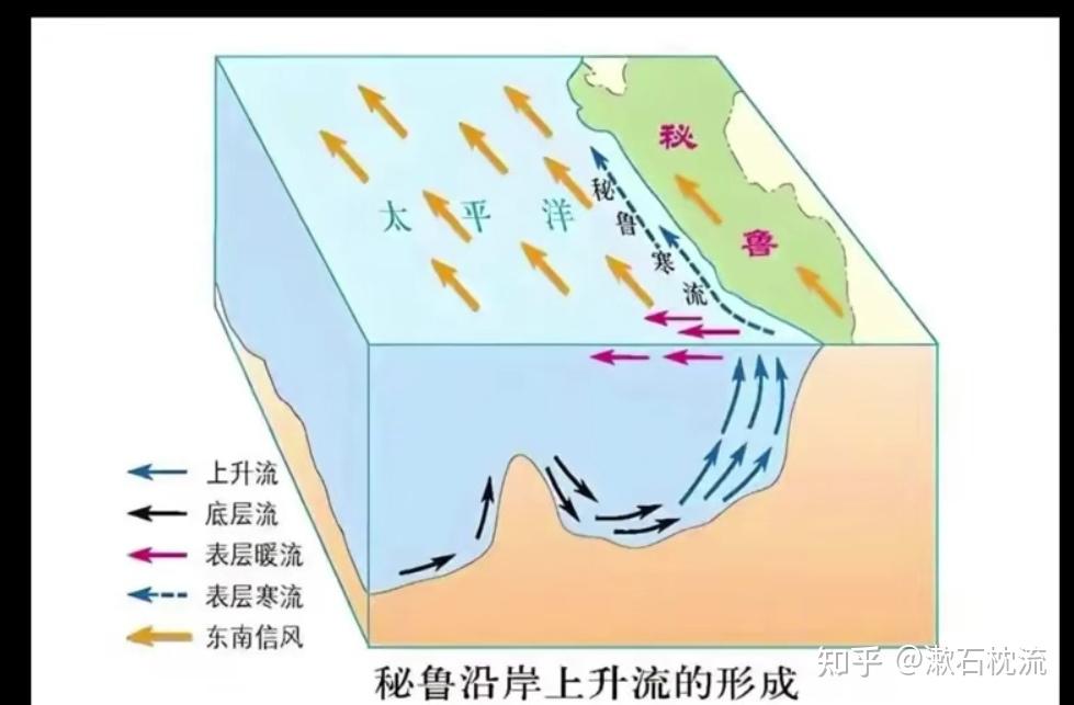 全球洋流的形成与分布逻辑全解 - 知乎
