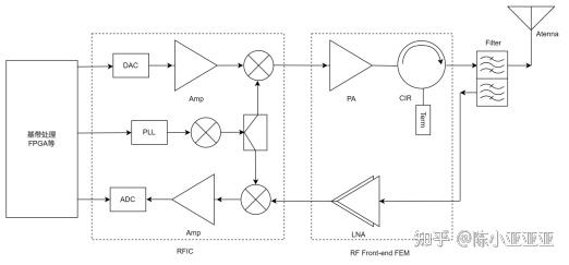 基站TDD和FDD示意框图 - 知乎