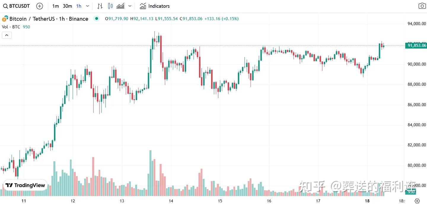如何抓住币圈大机会：从信息差到100倍币的赚钱秘籍！ - 知乎