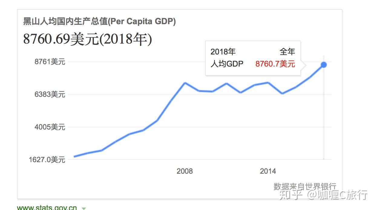 黑山人均gdp_黑山老妖图片(2)