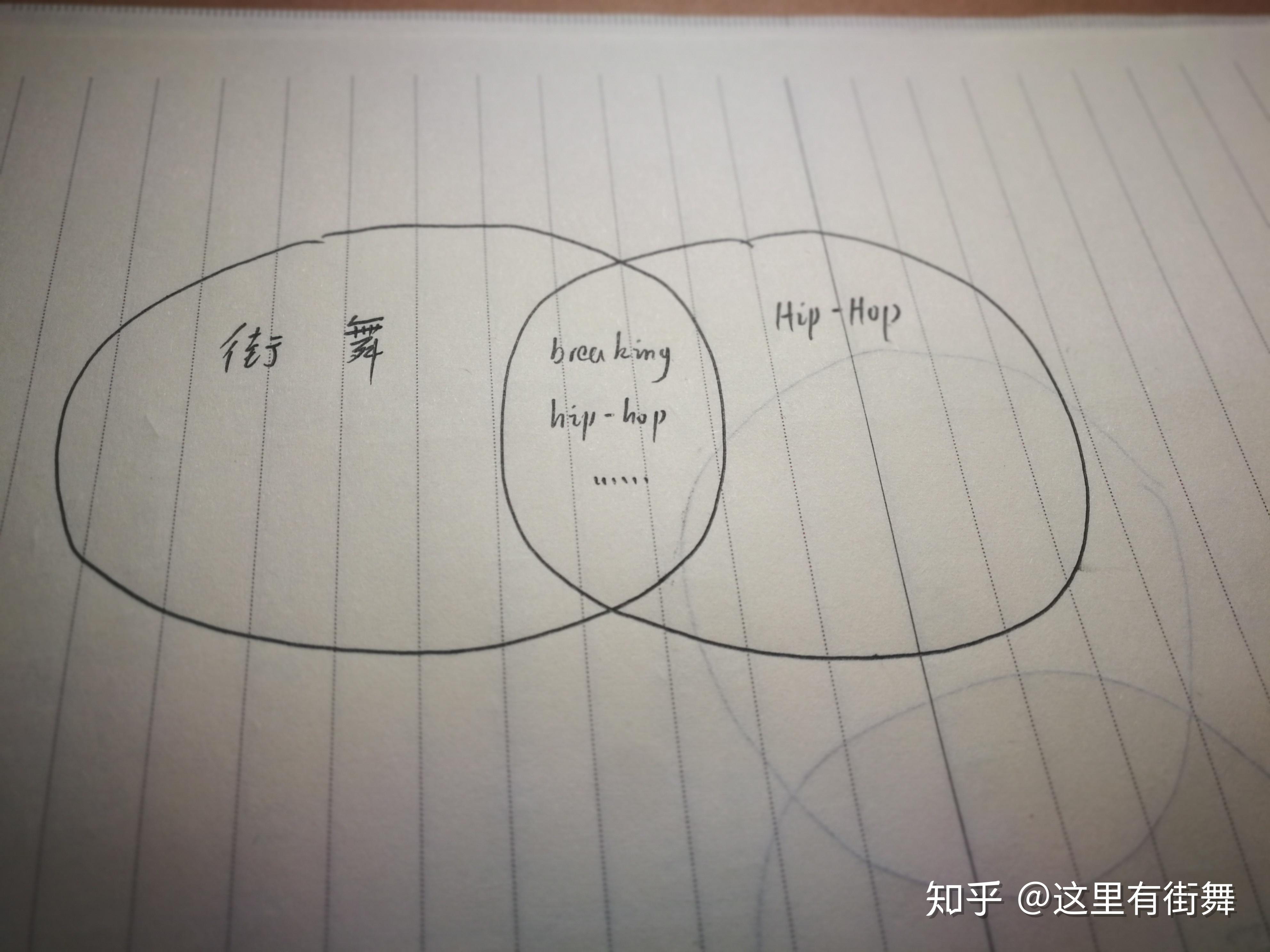 bboy简谱_儿歌简谱(3)