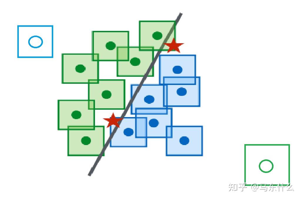 对抗学习——对抗攻击方法+对抗防御方法(待续) - 知乎