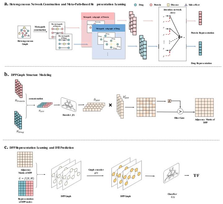 论文笔记18|GSL-DTI Graph Structure Learning Network for Drug-Target ...