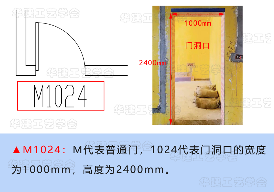 cad门高怎么表示? - 知乎