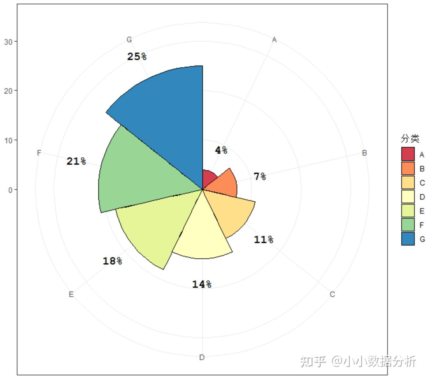 pie_bake_pro( data = data, template = 