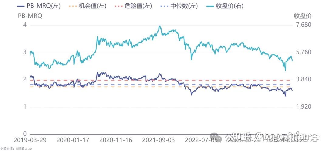 结构和标的多元化雪球结构票息悄然下降2024329