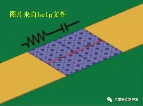 HFSS中使用lumped RLC boundaries模拟理想电阻、电容和电感的灵活用法 - 知乎