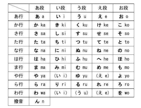 片假名和片假名有什么区别,为什么要分片假名和平假名 - 知乎