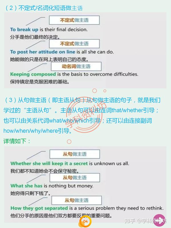 一张图,轻松搞定英语主谓宾定状补和表语!!! - 知乎