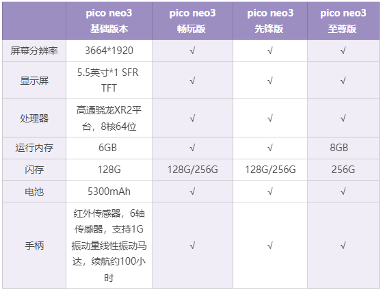 pico neo3 参数图片