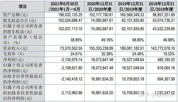 北交所2022年截至10月底ipo宣告终止的37家企业 知乎