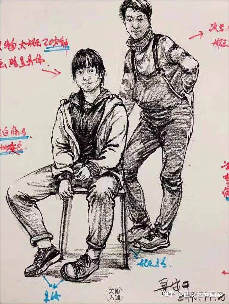 速写课堂｜非常全面的速写基础知识汇总！ - 知乎