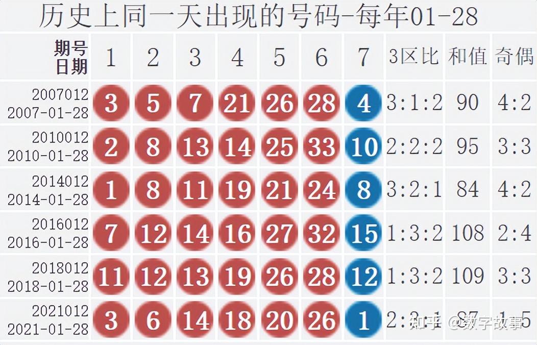 雙色球24011期開獎結果藍球現冷號613注一等獎