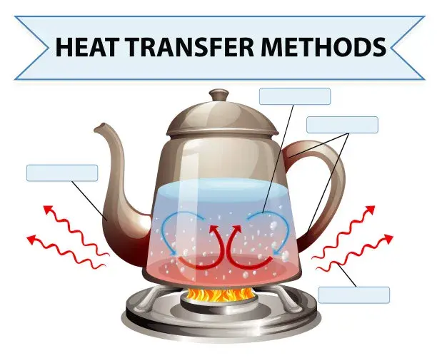  numerical heat transfer part a applications 