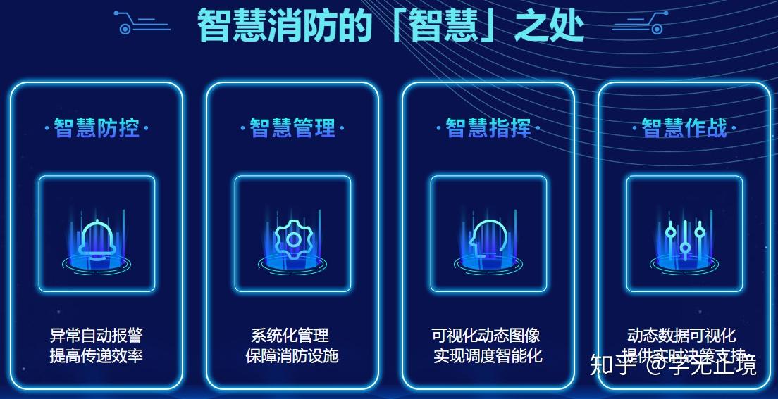 什么是智慧消防