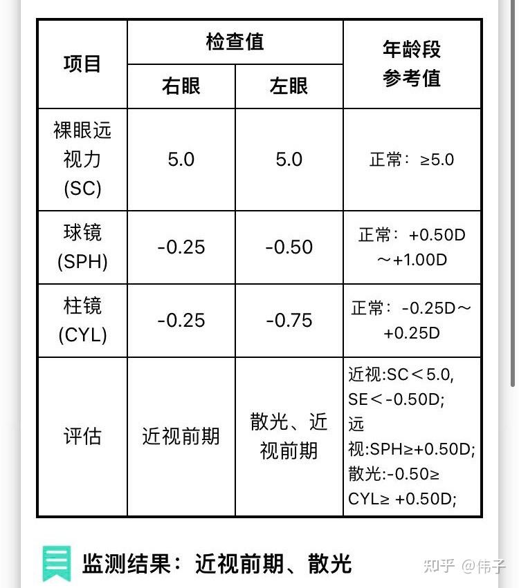 球镜柱镜是什么意思 知乎