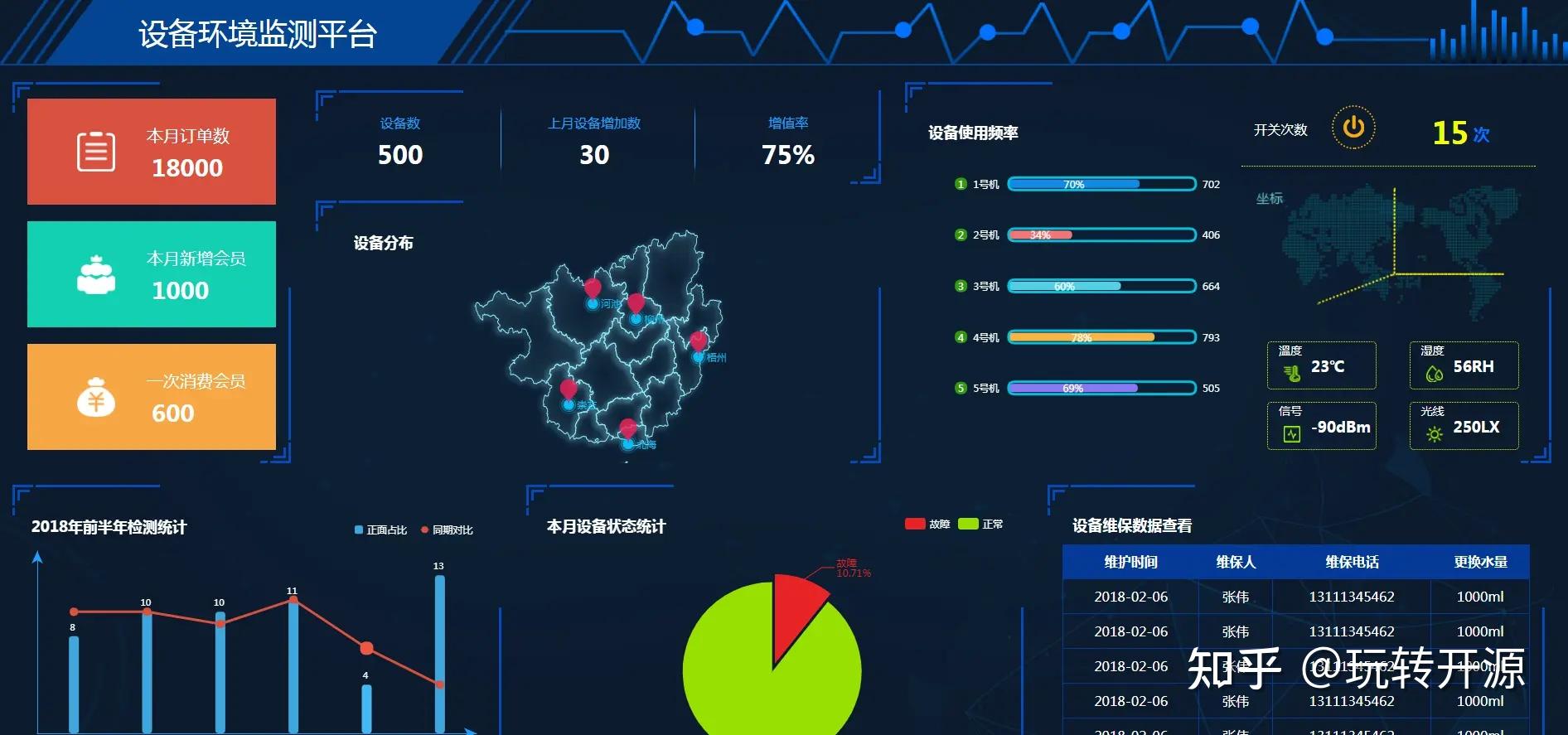 12个炫酷的大屏可视化开源项目,太高级了! - 知乎