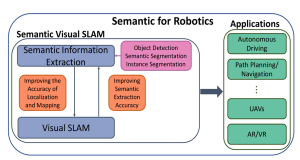 论文精读:Semantic Visual Simultaneous Localization and Mapping: A Survey - 知乎